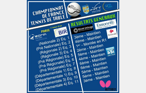 Bilan Championnat de France Saison 23-24 Phase 1 