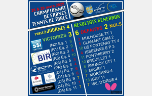 Journée 4 (Saison 24-25 / phase 2) Résultats Championnat de France - Vendredi 28 &amp; Samedi 29 Mars 25