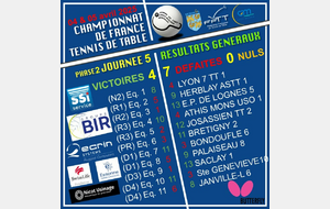 Journée 5 (Vendredi 4 &amp; Samedi 5 Avril 25) Résultats Championnat de France (Saison 24-25 / phase 2)