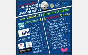 Journée 7 (Vendredi 16 &amp; Samedi 17 Mai 25) Résultats Championnat de France (Saison 24-25 / phase 2)