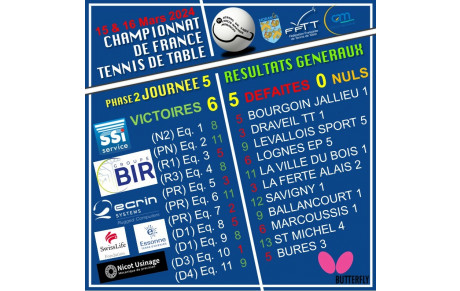 Saison 23-24 phase 2 - Résultats Journée 5 vendredi 15 &amp; samedi 16 Mars 2024