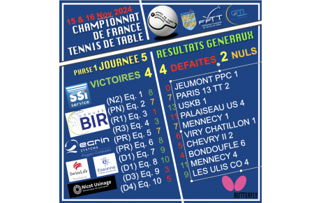 Journée 5 (Vendredi 15 &amp; Samedi 16 novembre 24) Résultats Championnat de France (Saison 24-25 / phase 1)