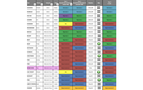 RESULTATS CRITERIUM FEDERAL Tour 2 Samedi 23 &amp; Dimanche 24 novembre 2024