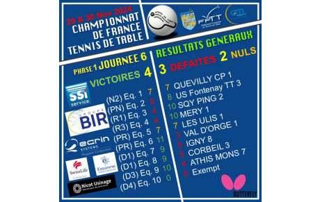 Journée 6 (Vendredi 29 &amp; Samedi 30 novembre 24) Résultats Championnat de France (Saison 24-25 / phase 1)